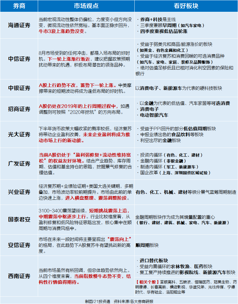 郭树清周末重磅发声 A股怎么走？10大券商把脉