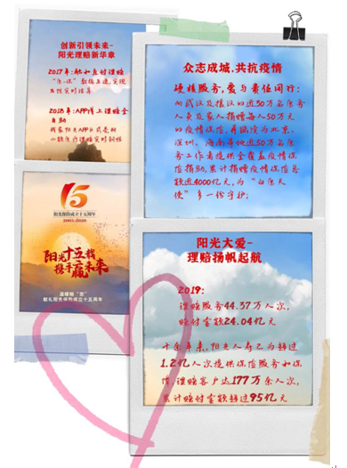 五重好礼送不停 阳光人寿推出客户感恩回馈系列活动