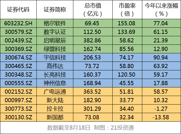 数字货币火了，一文看懂产业链，哪些股最受益？