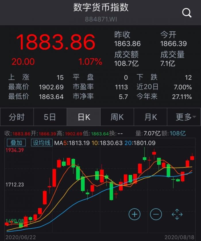 数字货币火了，一文看懂产业链，哪些股最受益？