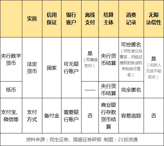 数字货币火了，一文看懂产业链，哪些股最受益？