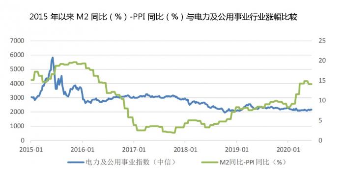 主力1.5亿扫货梅雁吉祥，电力股为何逆市上涨，将复制2015年行情？