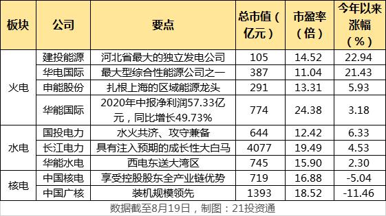 主力1.5亿扫货梅雁吉祥，电力股为何逆市上涨，将复制2015年行情？