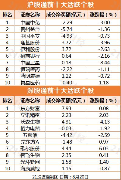 市场风格正在悄然转变！北向资金连续3日净流出