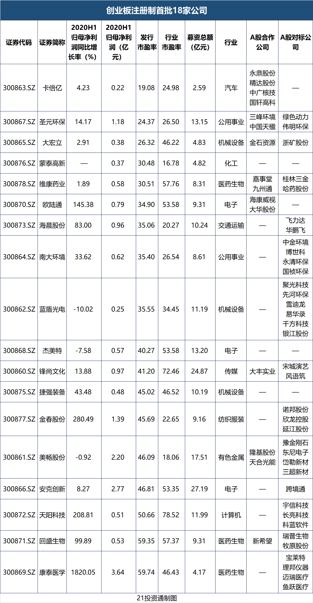 创业板注册制来了！怎么玩？对A股有何影响？
