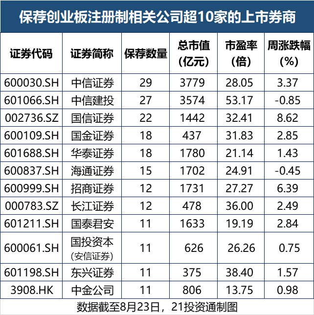 创业板注册制来了！怎么玩？对A股有何影响？