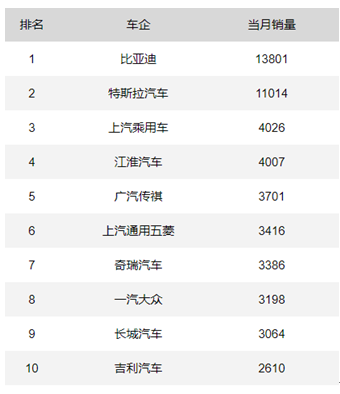 比亚迪如何成就深圳中考的“扫地僧”