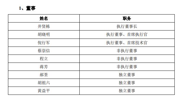 蚂蚁集团披露董监高名单：井贤栋为蚂蚁集团董事长