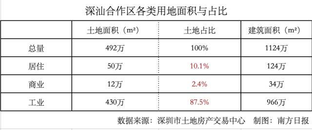 如何统计片区人口_中国最新人口数据统计(3)