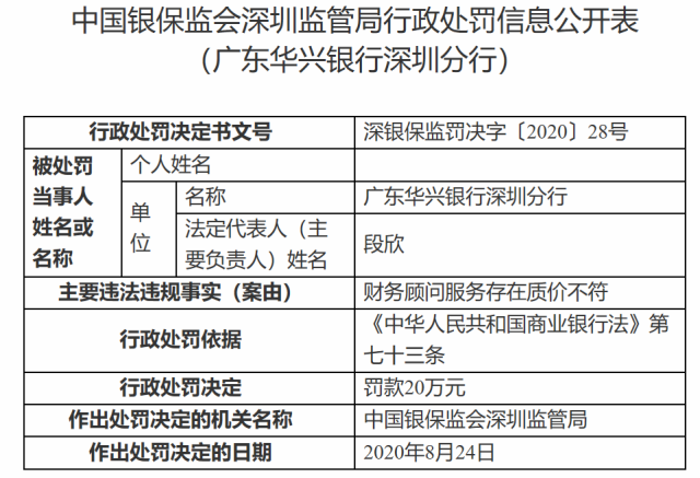 图3：行政处罚信息公开表3