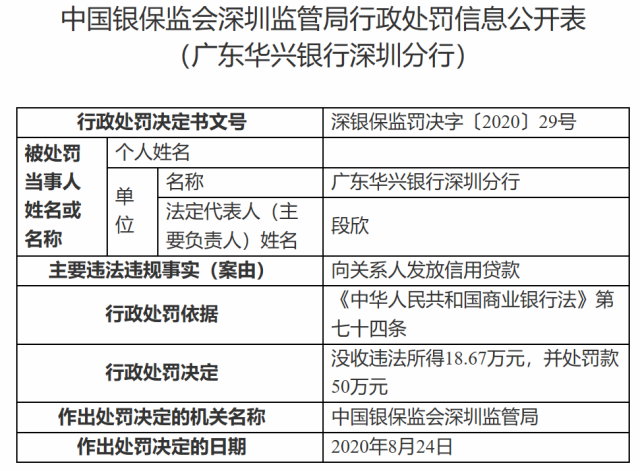 图3：行政处罚信息公开表3
