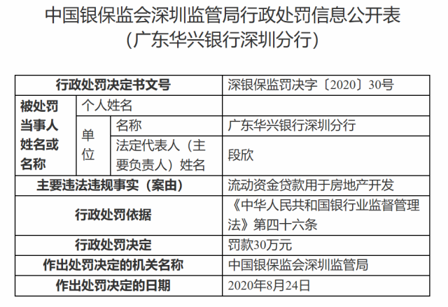 图3：行政处罚信息公开表3