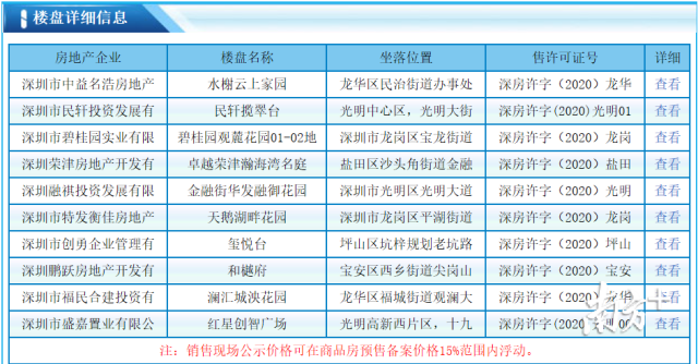 深圳市商品房预售价格备案系统