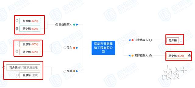 工商信息。来源:启信宝