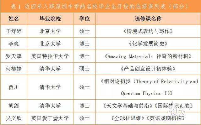 现任副国级人员名单图片