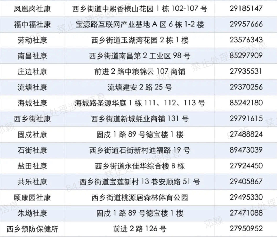 西乡人这些地方可以免费打新冠疫苗了