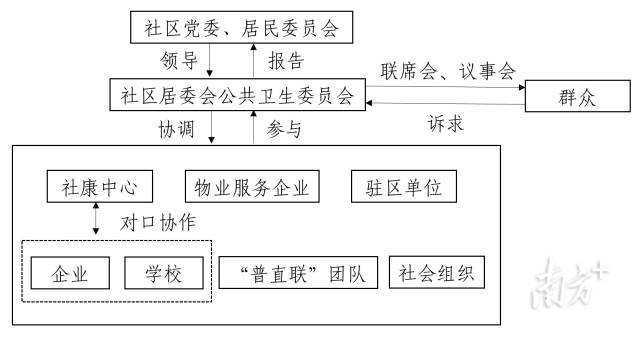 疫情,在疫情處置過程中,深圳的基層公共衛生委員會建設迅速提上日程