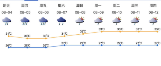 深圳发布台风蓝色预警，未来几天风雨明显