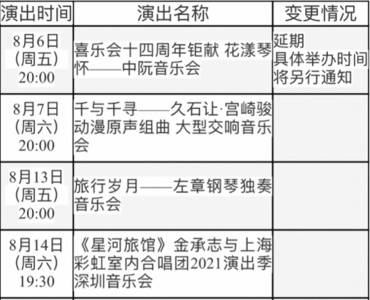深圳音乐厅8月演出取消或延期