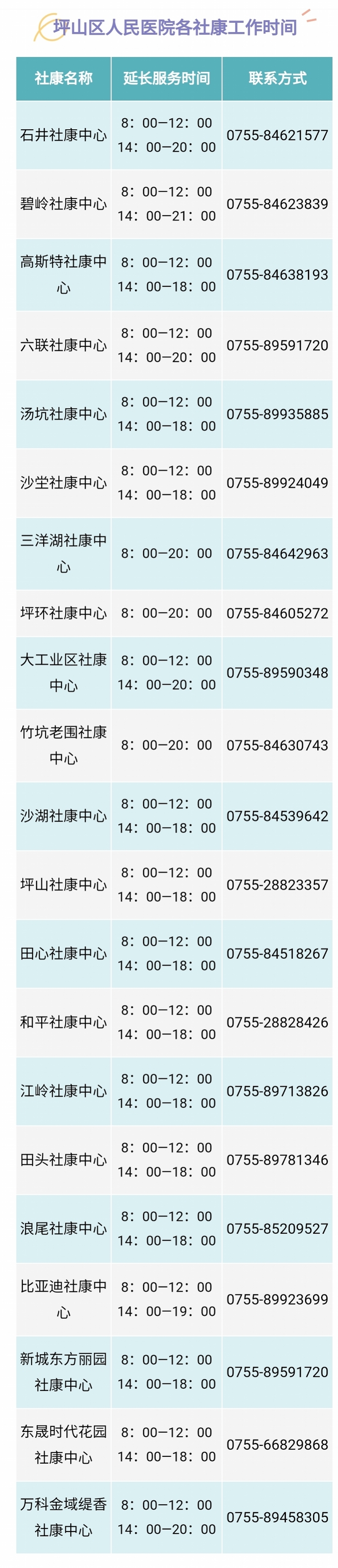 好消息！深圳这区21家社康中心延长服务时间