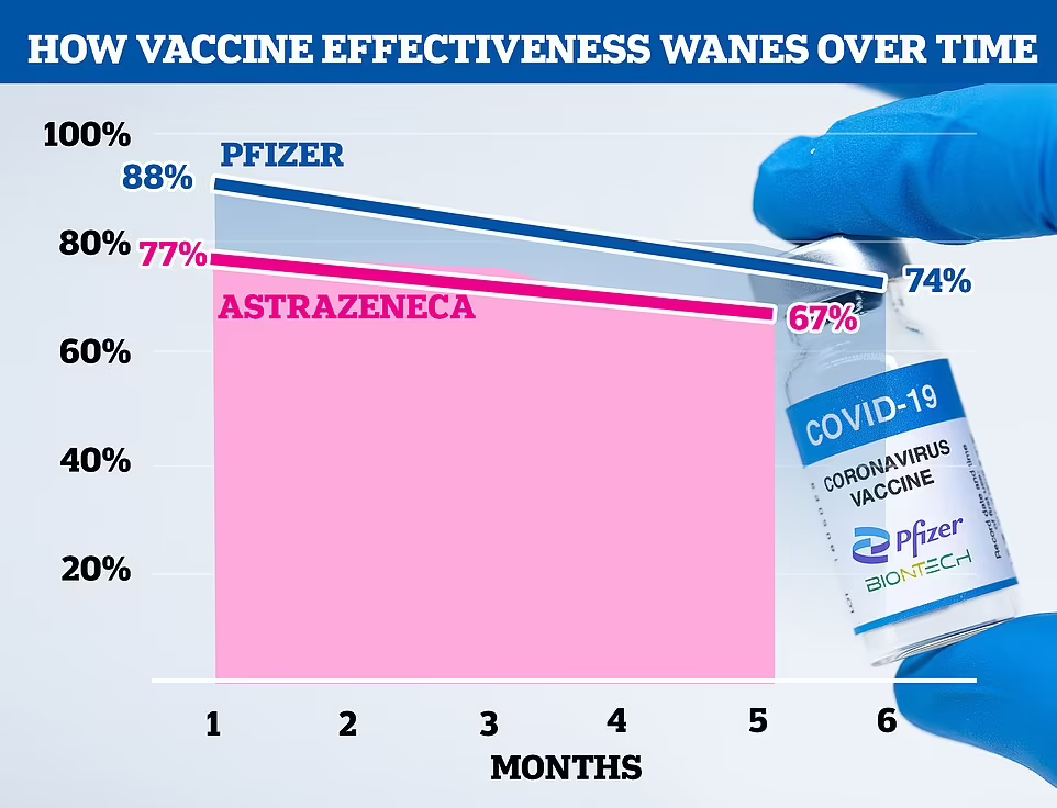 警惕！接种疫苗最多的以色列新冠高发