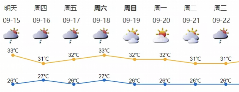 深圳遇今年以来最强短时强降水，未来天气......