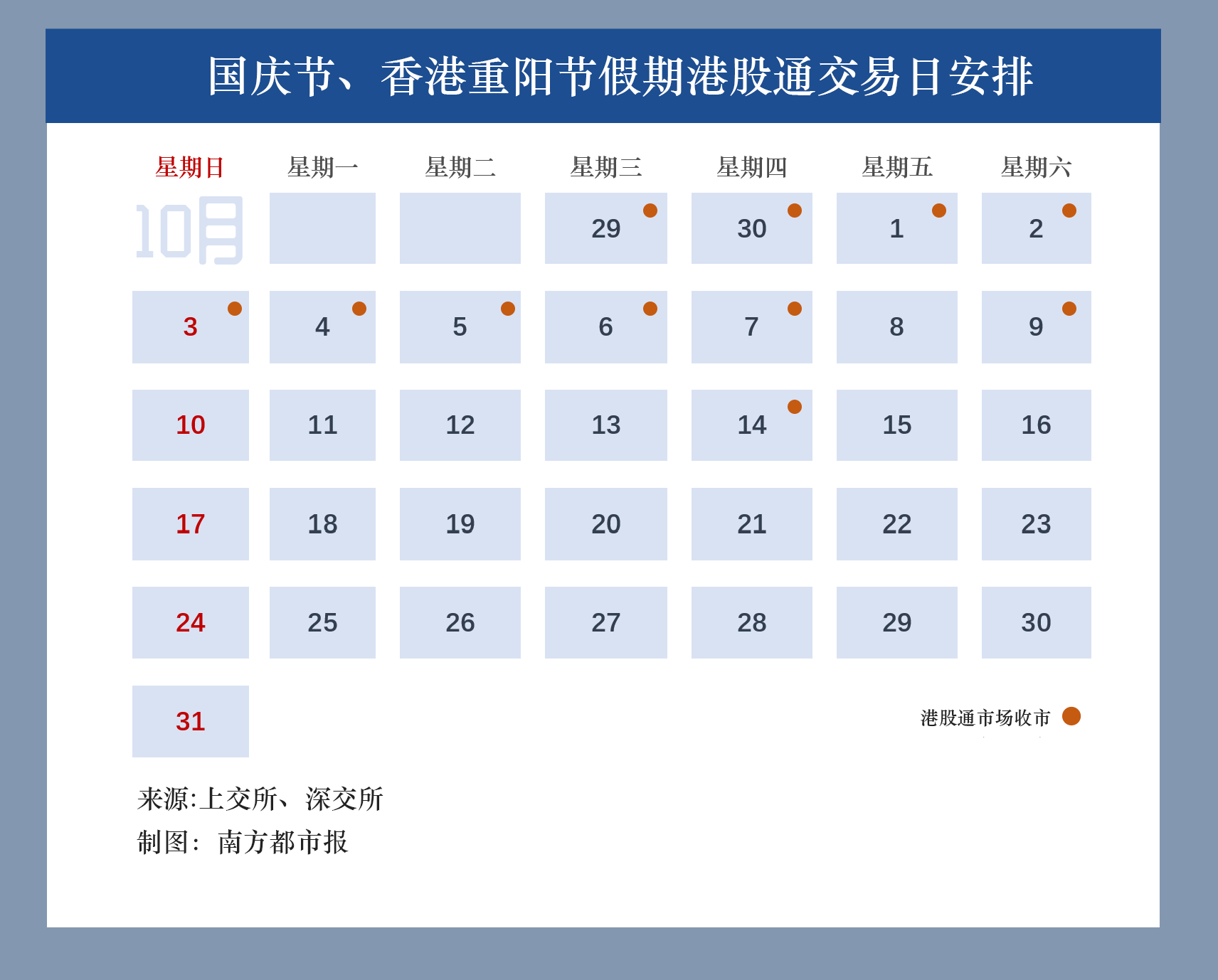 一图看懂】国庆节、香港重阳节假期港股通交易日安排_金融街_财金_奥一网