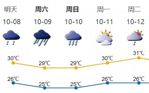 台风联手冷空气，深圳这几天将有大到暴雨