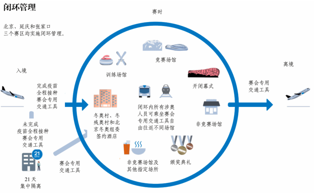 2022冬奥会流程图图片