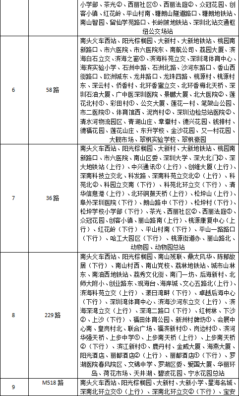 27条公交线路前海出行更便捷
