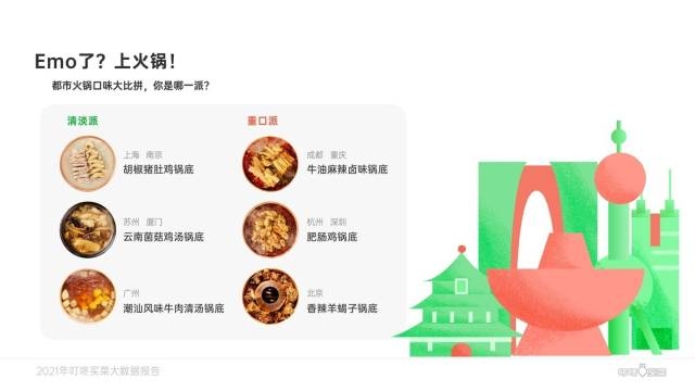 在家吃火锅，深圳人爱肥肠鸡锅底，广州人爱牛肉清汤
