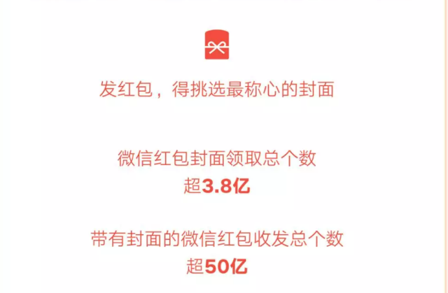 虎年春节3.8亿个微信红包封面被领取