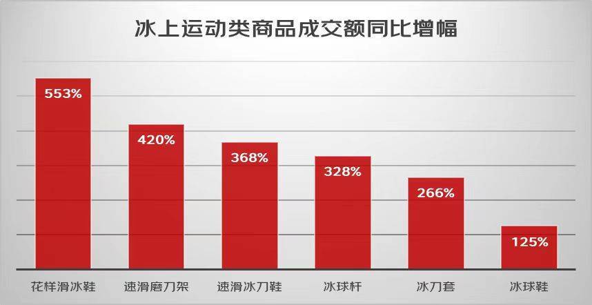 雷竞技RAYBET“三亿人上冰雪”瞄准万亿产业规模滑雪装备人均花费万元起(图5)