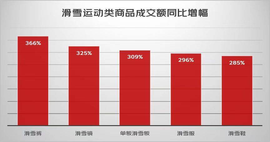 雷竞技RAYBET“三亿人上冰雪”瞄准万亿产业规模滑雪装备人均花费万元起(图4)