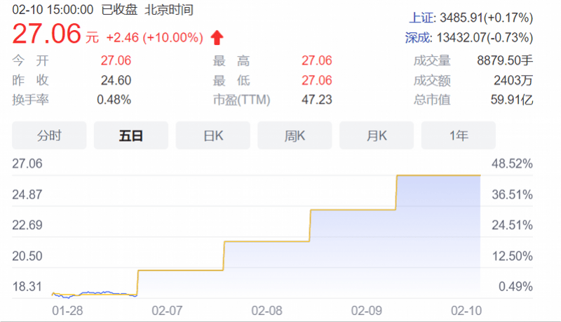 雷竞技RAYBET“三亿人上冰雪”瞄准万亿产业规模滑雪装备人均花费万元起(图2)