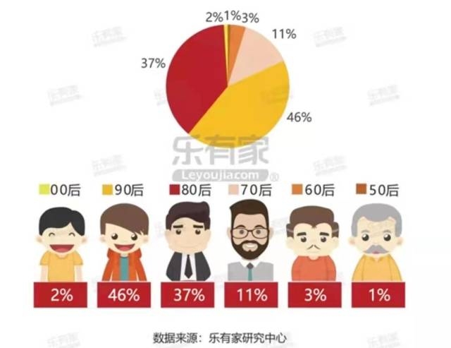 深圳租客中56%为男性 租房人群画像还揭示“秘密”