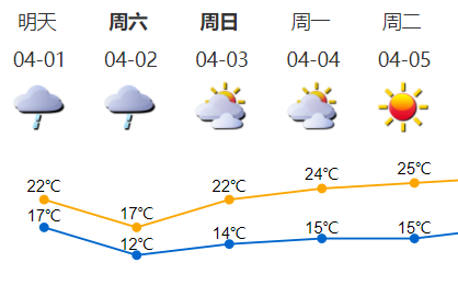 深圳清明天气提前剧透！今晚开始降温，最低12度