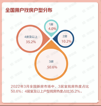 全国主要城市二手房挂牌量大增bsport体育(图2)