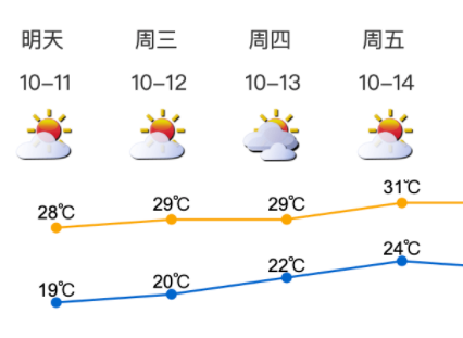 降温+大风组团来袭，最低温仅19℃！深圳强季风蓝色预警生效中，未来天气……