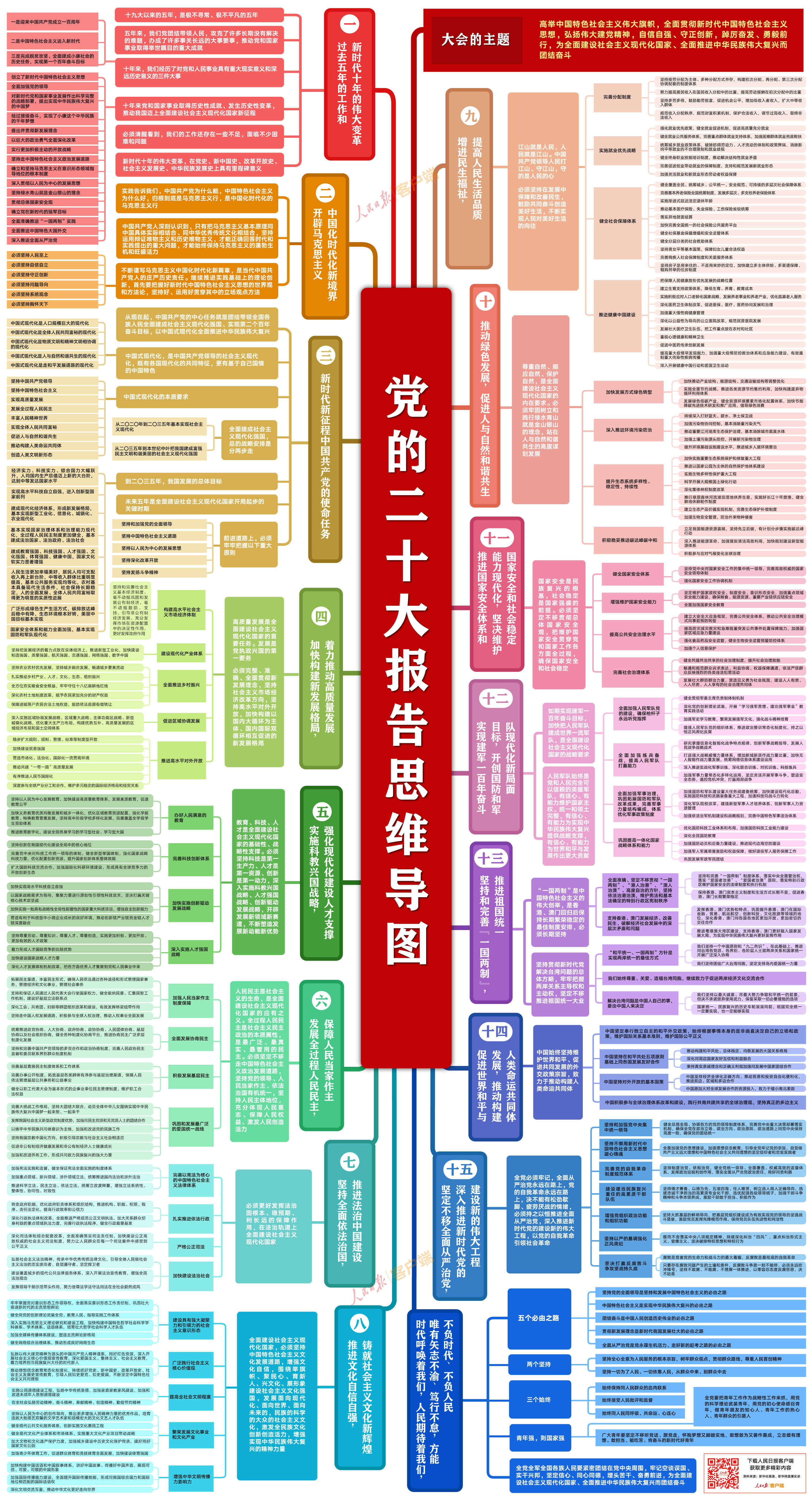 黨的二十大報告思維導圖-圖片版.jpg