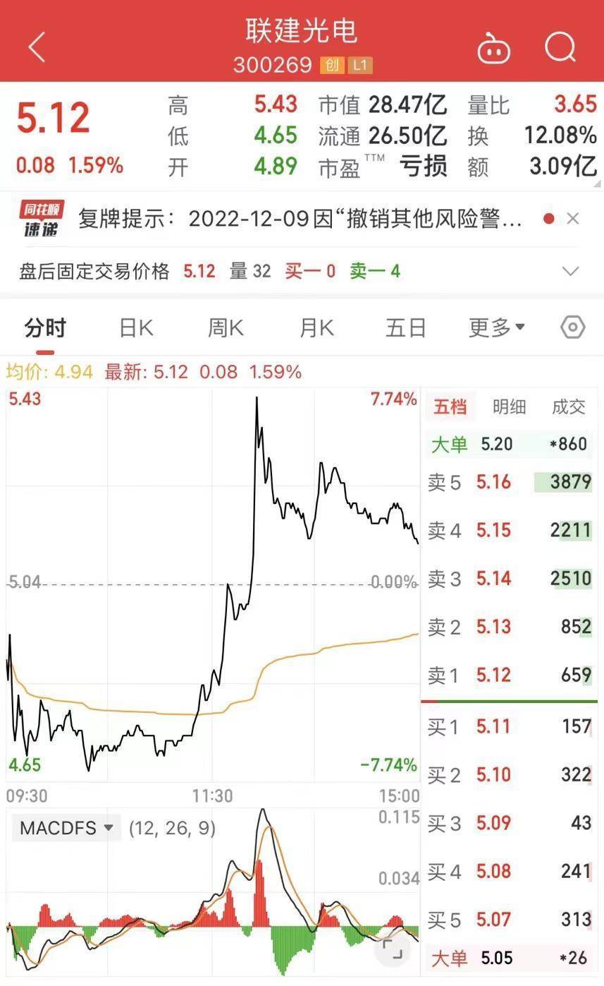 st联建摘帽扣非净利润连亏5年卖房套现6亿才保壳