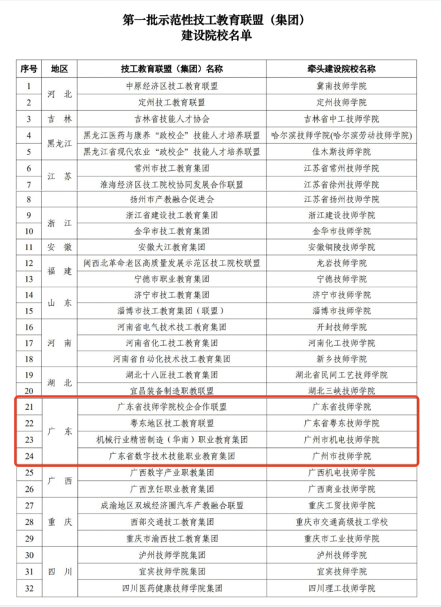 广东省共有4所院校通过层层选拔上榜。