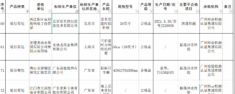 海澜之家婴童品牌上质量黑榜！英氏一款im体育婴幼儿鞋重金属超标(图4)